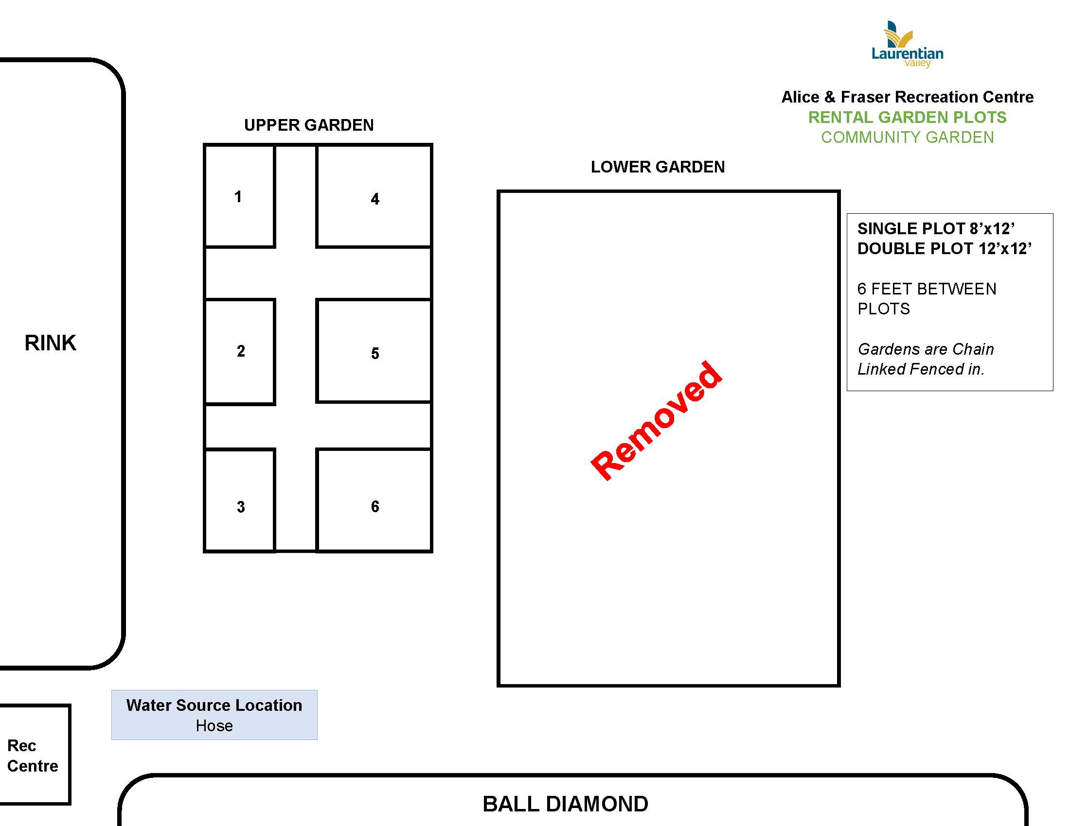 Image of available plots at Alice and Fraser Rec Centre.