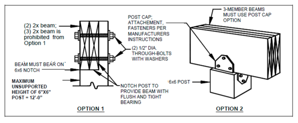 Drawings of a deck beam and deck post connection.