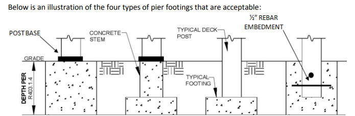 An illustration of the four types of pier footings that are acceptable.