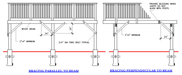 Diagram of a lateral bracing parallel to beam and of a perpendicular bracing to beam.
