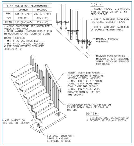 Diagram outlining the stair rise and run requirements.